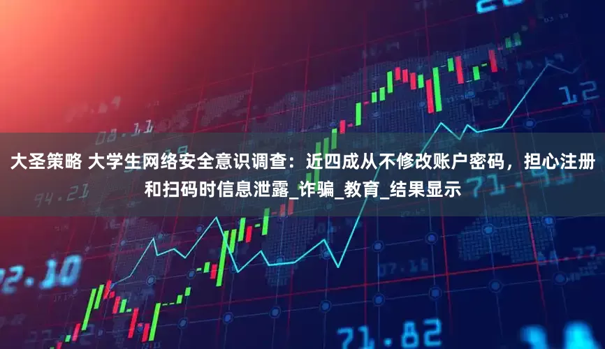 大圣策略 大学生网络安全意识调查：近四成从不修改账户密码，担心注册和扫码时信息泄露_诈骗_教育_结果显示